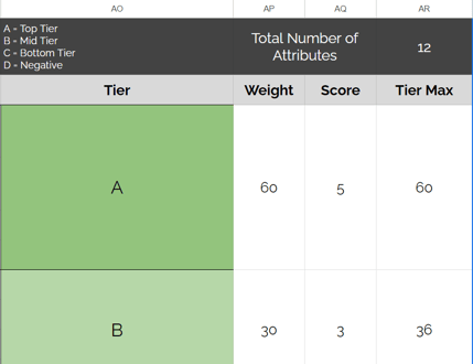 Lead Score weights