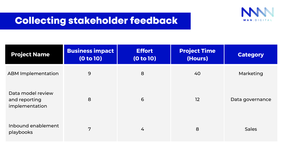Collecting stakeholder feedback