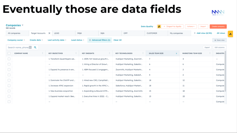 HubSpot Data Fields