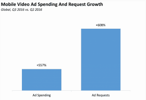 video ad spending