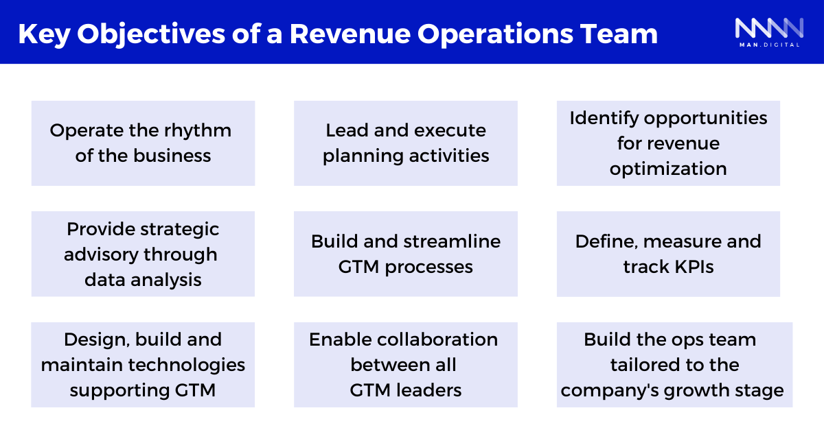 Key objectives of a Revenue Operations Team