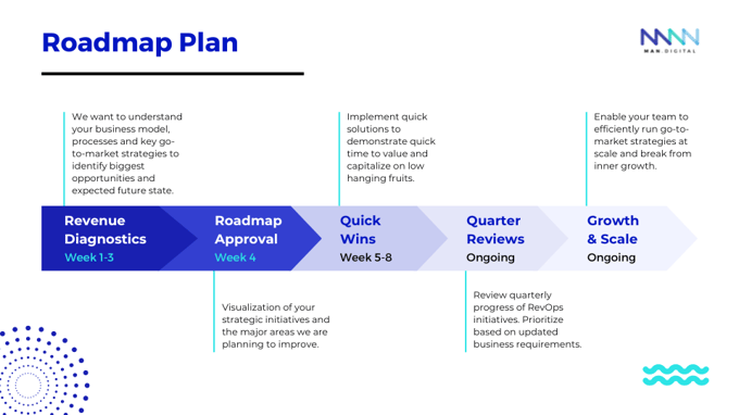 RevOps Roadmap Plan-1