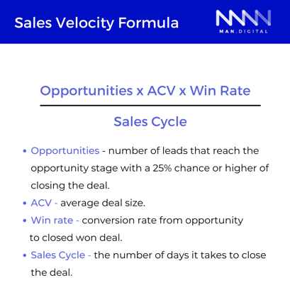 Sales velocity formula