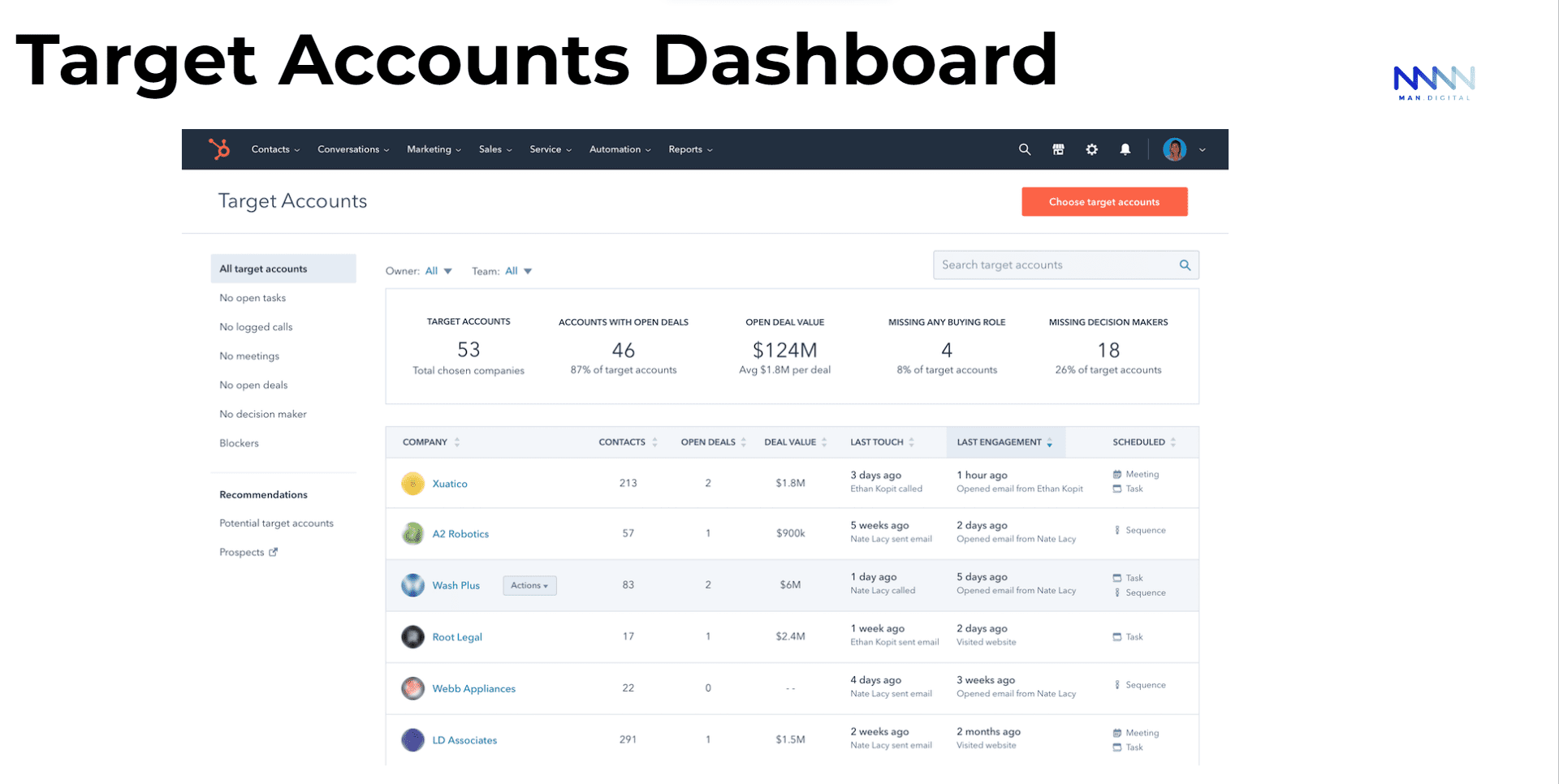 Target account dashboard 2