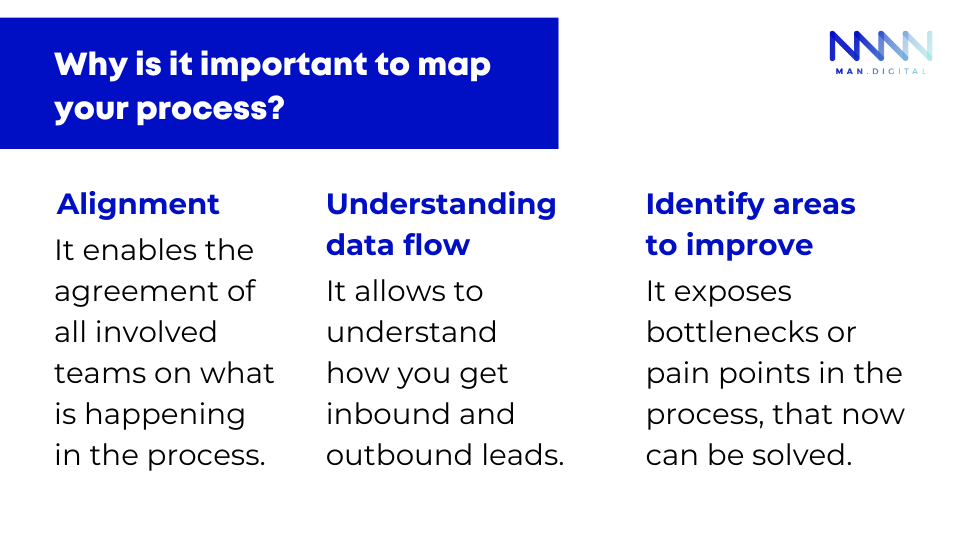 Why is it important to map your process (1)